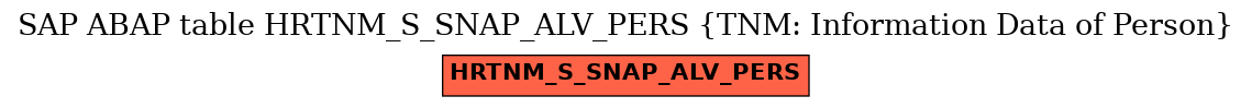 E-R Diagram for table HRTNM_S_SNAP_ALV_PERS (TNM: Information Data of Person)