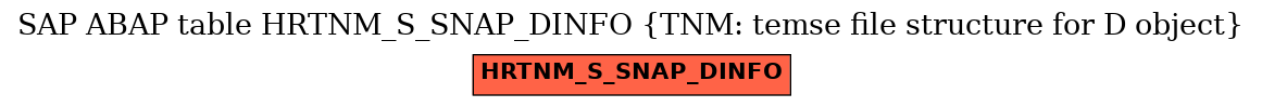 E-R Diagram for table HRTNM_S_SNAP_DINFO (TNM: temse file structure for D object)