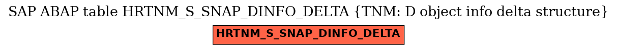 E-R Diagram for table HRTNM_S_SNAP_DINFO_DELTA (TNM: D object info delta structure)