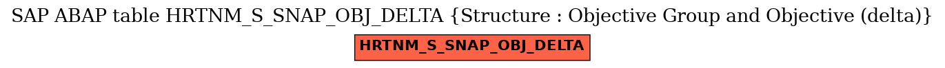 E-R Diagram for table HRTNM_S_SNAP_OBJ_DELTA (Structure : Objective Group and Objective (delta))