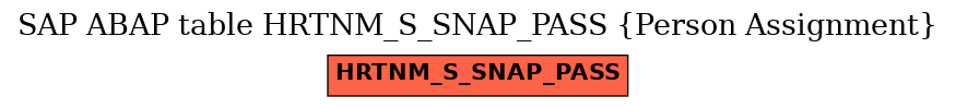 E-R Diagram for table HRTNM_S_SNAP_PASS (Person Assignment)