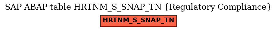 E-R Diagram for table HRTNM_S_SNAP_TN (Regulatory Compliance)