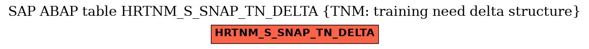 E-R Diagram for table HRTNM_S_SNAP_TN_DELTA (TNM: training need delta structure)