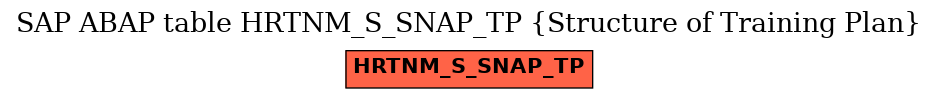 E-R Diagram for table HRTNM_S_SNAP_TP (Structure of Training Plan)