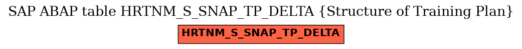 E-R Diagram for table HRTNM_S_SNAP_TP_DELTA (Structure of Training Plan)