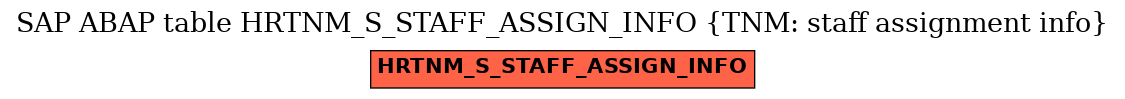 E-R Diagram for table HRTNM_S_STAFF_ASSIGN_INFO (TNM: staff assignment info)