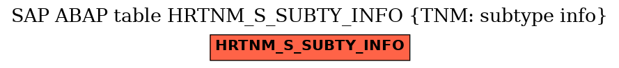 E-R Diagram for table HRTNM_S_SUBTY_INFO (TNM: subtype info)