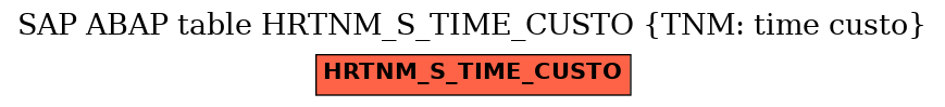 E-R Diagram for table HRTNM_S_TIME_CUSTO (TNM: time custo)