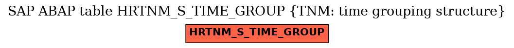 E-R Diagram for table HRTNM_S_TIME_GROUP (TNM: time grouping structure)