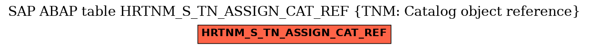 E-R Diagram for table HRTNM_S_TN_ASSIGN_CAT_REF (TNM: Catalog object reference)