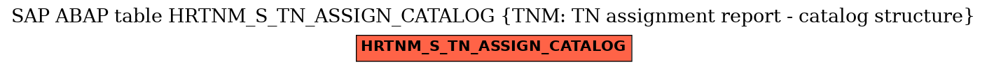 E-R Diagram for table HRTNM_S_TN_ASSIGN_CATALOG (TNM: TN assignment report - catalog structure)