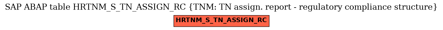 E-R Diagram for table HRTNM_S_TN_ASSIGN_RC (TNM: TN assign. report - regulatory compliance structure)