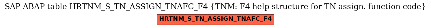 E-R Diagram for table HRTNM_S_TN_ASSIGN_TNAFC_F4 (TNM: F4 help structure for TN assign. function code)