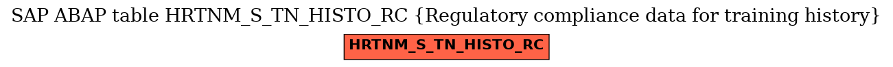 E-R Diagram for table HRTNM_S_TN_HISTO_RC (Regulatory compliance data for training history)