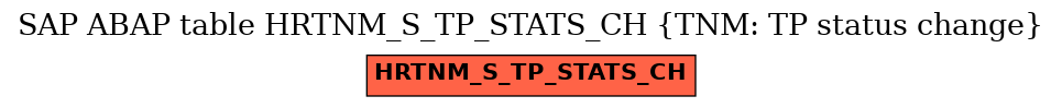 E-R Diagram for table HRTNM_S_TP_STATS_CH (TNM: TP status change)