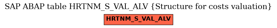 E-R Diagram for table HRTNM_S_VAL_ALV (Structure for costs valuation)