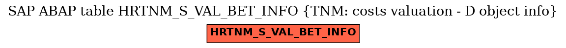 E-R Diagram for table HRTNM_S_VAL_BET_INFO (TNM: costs valuation - D object info)