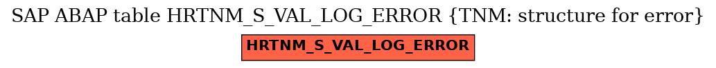 E-R Diagram for table HRTNM_S_VAL_LOG_ERROR (TNM: structure for error)