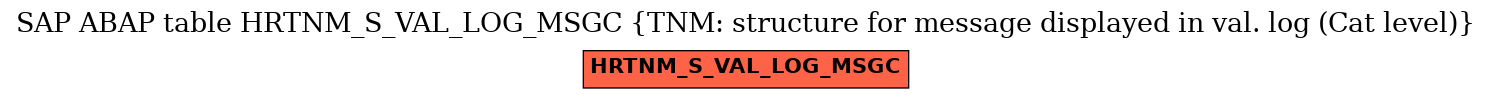 E-R Diagram for table HRTNM_S_VAL_LOG_MSGC (TNM: structure for message displayed in val. log (Cat level))