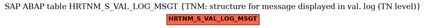 E-R Diagram for table HRTNM_S_VAL_LOG_MSGT (TNM: structure for message displayed in val. log (TN level))