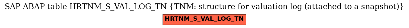 E-R Diagram for table HRTNM_S_VAL_LOG_TN (TNM: structure for valuation log (attached to a snapshot))