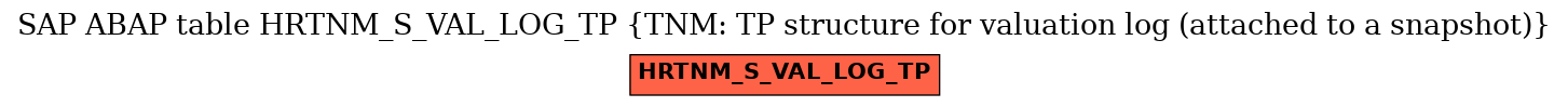 E-R Diagram for table HRTNM_S_VAL_LOG_TP (TNM: TP structure for valuation log (attached to a snapshot))
