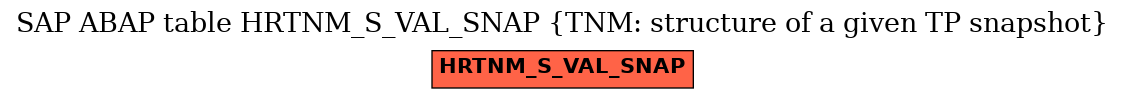 E-R Diagram for table HRTNM_S_VAL_SNAP (TNM: structure of a given TP snapshot)