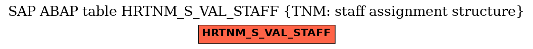 E-R Diagram for table HRTNM_S_VAL_STAFF (TNM: staff assignment structure)