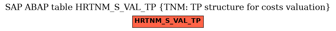 E-R Diagram for table HRTNM_S_VAL_TP (TNM: TP structure for costs valuation)