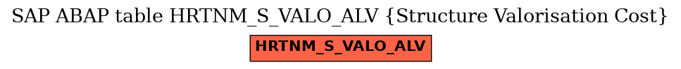 E-R Diagram for table HRTNM_S_VALO_ALV (Structure Valorisation Cost)