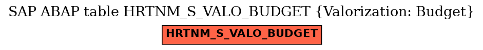 E-R Diagram for table HRTNM_S_VALO_BUDGET (Valorization: Budget)