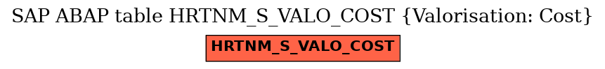 E-R Diagram for table HRTNM_S_VALO_COST (Valorisation: Cost)