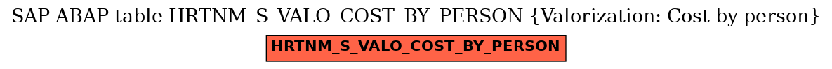 E-R Diagram for table HRTNM_S_VALO_COST_BY_PERSON (Valorization: Cost by person)