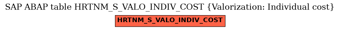 E-R Diagram for table HRTNM_S_VALO_INDIV_COST (Valorization: Individual cost)