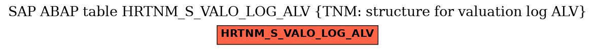 E-R Diagram for table HRTNM_S_VALO_LOG_ALV (TNM: structure for valuation log ALV)
