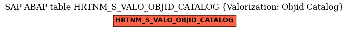 E-R Diagram for table HRTNM_S_VALO_OBJID_CATALOG (Valorization: Objid Catalog)