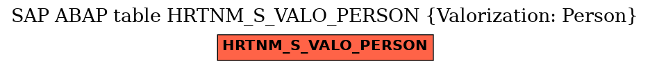 E-R Diagram for table HRTNM_S_VALO_PERSON (Valorization: Person)