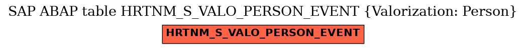 E-R Diagram for table HRTNM_S_VALO_PERSON_EVENT (Valorization: Person)