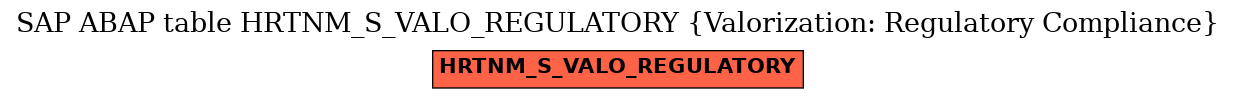 E-R Diagram for table HRTNM_S_VALO_REGULATORY (Valorization: Regulatory Compliance)