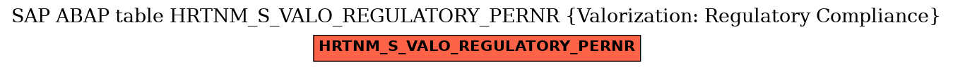E-R Diagram for table HRTNM_S_VALO_REGULATORY_PERNR (Valorization: Regulatory Compliance)