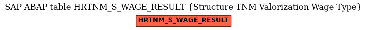 E-R Diagram for table HRTNM_S_WAGE_RESULT (Structure TNM Valorization Wage Type)