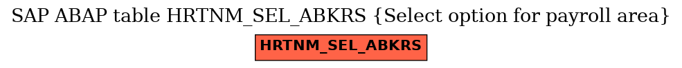 E-R Diagram for table HRTNM_SEL_ABKRS (Select option for payroll area)