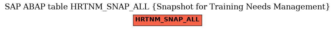 E-R Diagram for table HRTNM_SNAP_ALL (Snapshot for Training Needs Management)