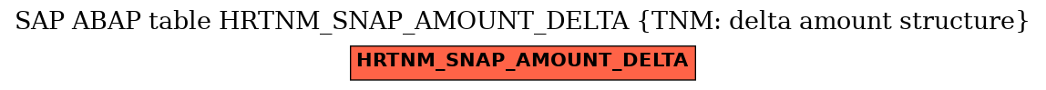 E-R Diagram for table HRTNM_SNAP_AMOUNT_DELTA (TNM: delta amount structure)