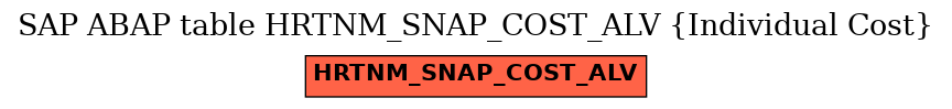 E-R Diagram for table HRTNM_SNAP_COST_ALV (Individual Cost)