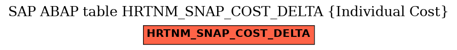 E-R Diagram for table HRTNM_SNAP_COST_DELTA (Individual Cost)