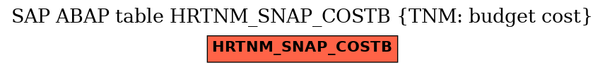 E-R Diagram for table HRTNM_SNAP_COSTB (TNM: budget cost)