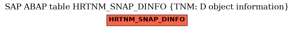 E-R Diagram for table HRTNM_SNAP_DINFO (TNM: D object information)