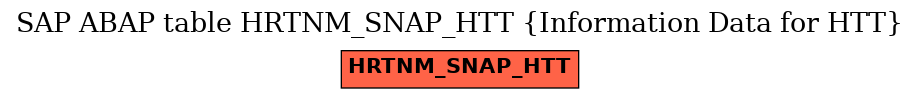 E-R Diagram for table HRTNM_SNAP_HTT (Information Data for HTT)
