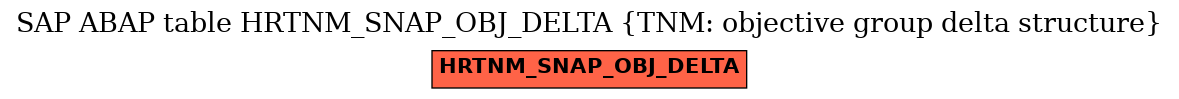 E-R Diagram for table HRTNM_SNAP_OBJ_DELTA (TNM: objective group delta structure)